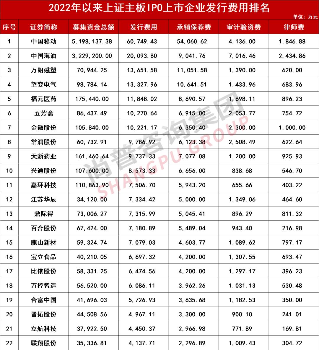 ipo上市价格是怎么定的,企业想ipo上市到底要花多少钱