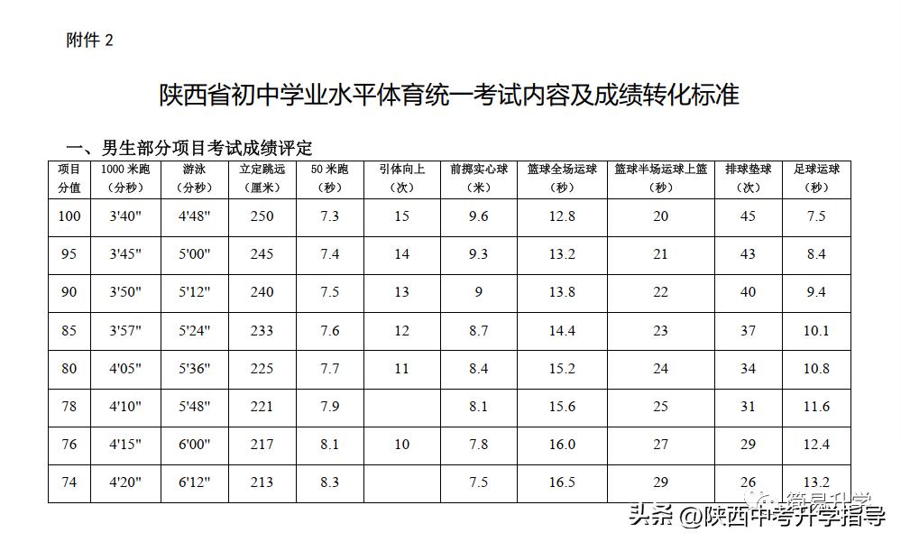 中考体育22次犯规,中考体育犯规会零分吗