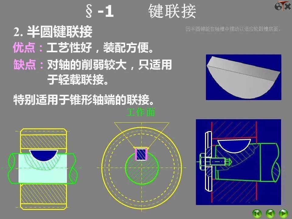 ppt中超链接与动作按钮异同,ppt各功能键的用法