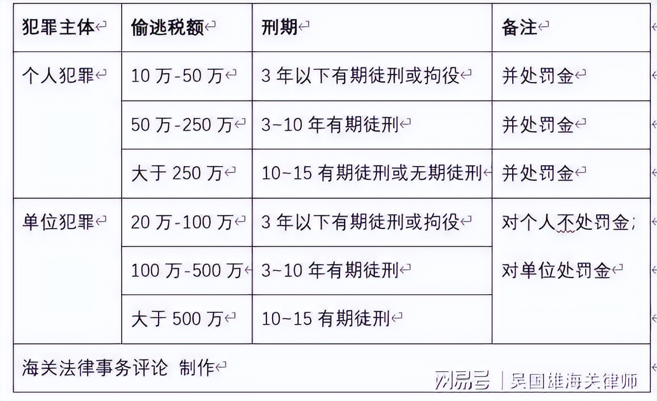 海关查获走私红酒怎么处理,无中文标签进口红酒案处罚决定书