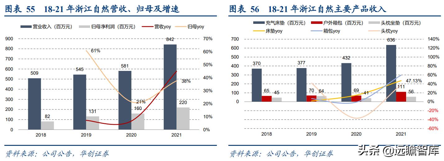 露营旅游近两年发展趋势,旅游行业露营是趋势吗