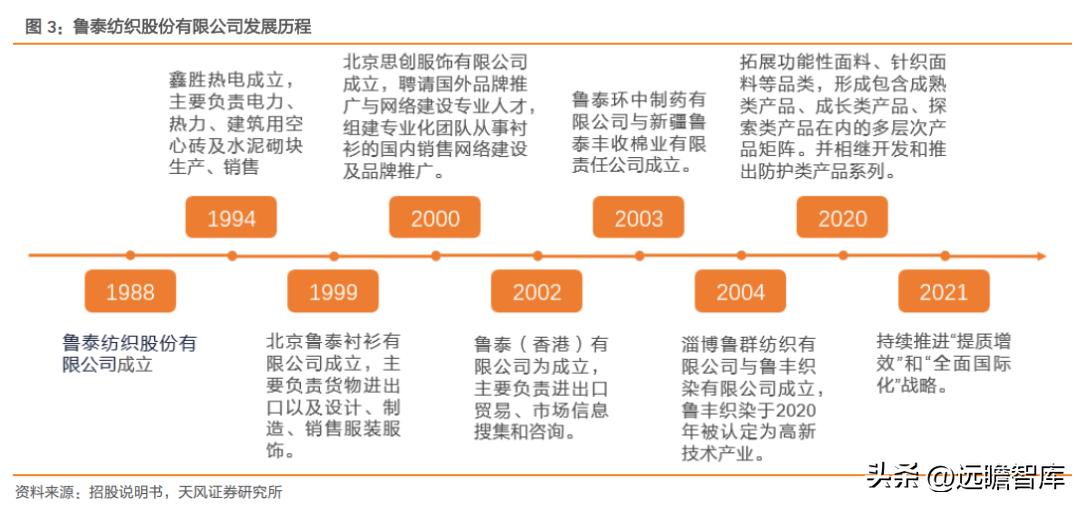 一体化色织产业链龙头，鲁泰A：产品结构升级+新兴市场发力促成长