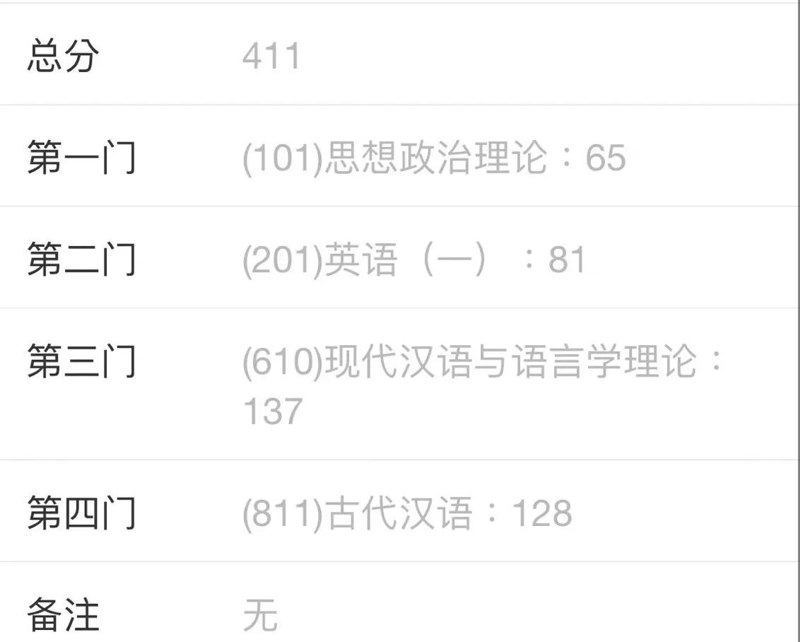 2023考研成绩真的高分多吗,考研成绩公布2023