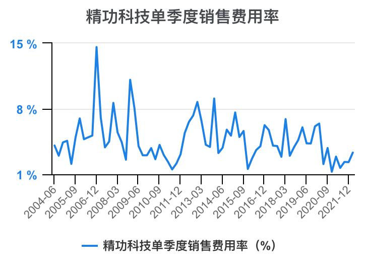一口气看懂财务管理,精功科技股票经营分析