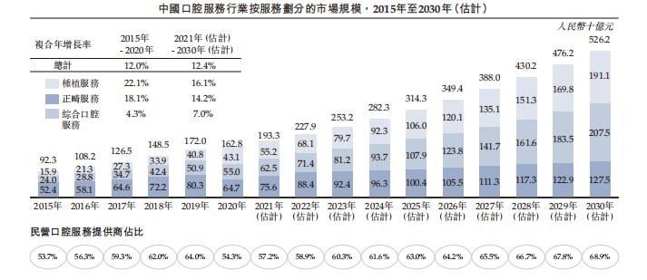 牙博士二次矫正要收钱吗,牙博士广告费
