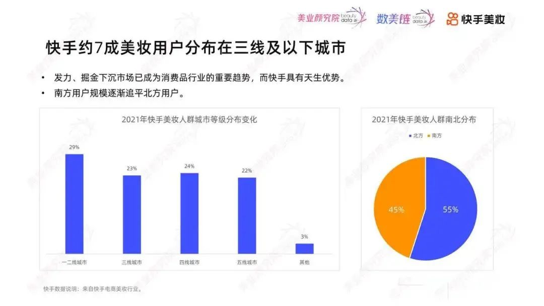 上周gmv,gmv上涨原因分析