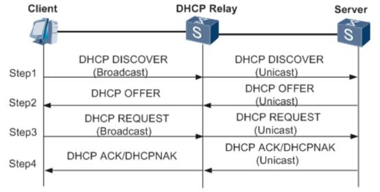 dhcp服务的实现过程,dhcp的用法