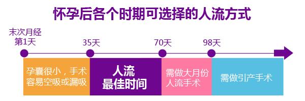科学避孕避免人流,错过了紧急避孕怎么办