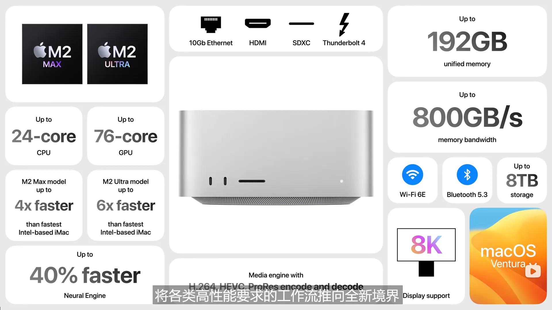 苹果2023秋季发布会官方完整版,苹果2023秋季发布会产品速览