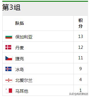 2002世界杯丹麦成绩,2002年世界杯法国小组对丹麦
