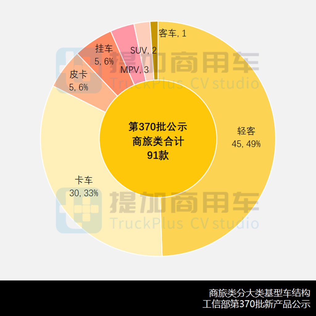 国产顶级超豪华a型房车,国产顶级超级豪华a型商务房车