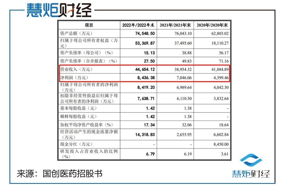 国创医药ipo辅导,国创医药ipo中止了吗