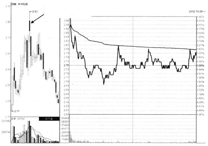 涨停板反复打开意味着什么,第一个涨停板为何反复打开