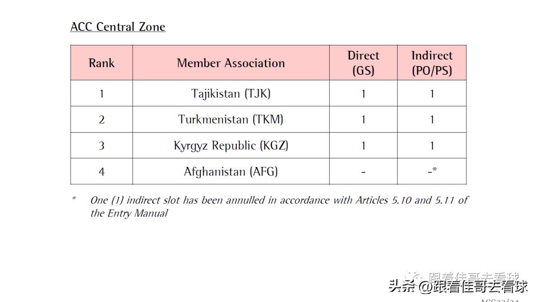 2023国际足联邀请赛赛程表,2023亚足联杯赛程