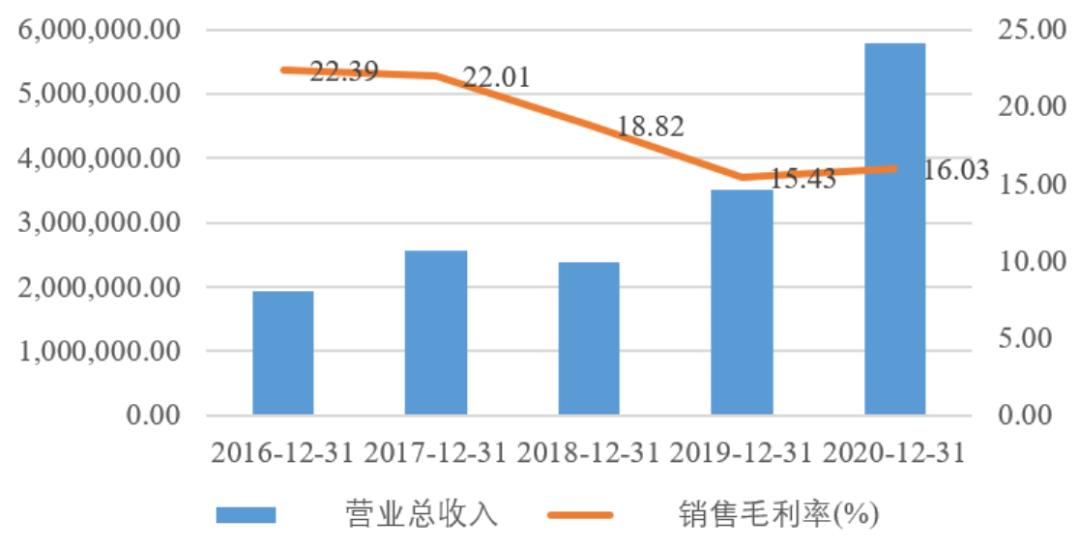 中国的mems产业布局,中国mems代工生产线