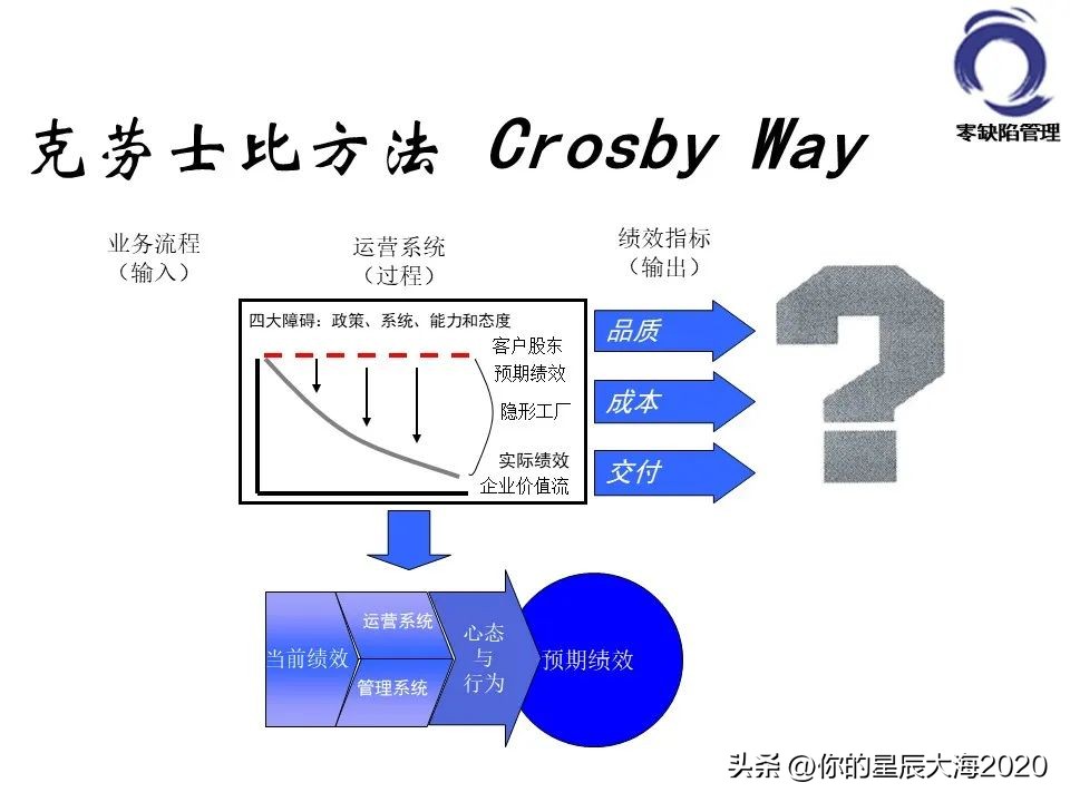 零缺陷管理的标准,零缺陷管理培训