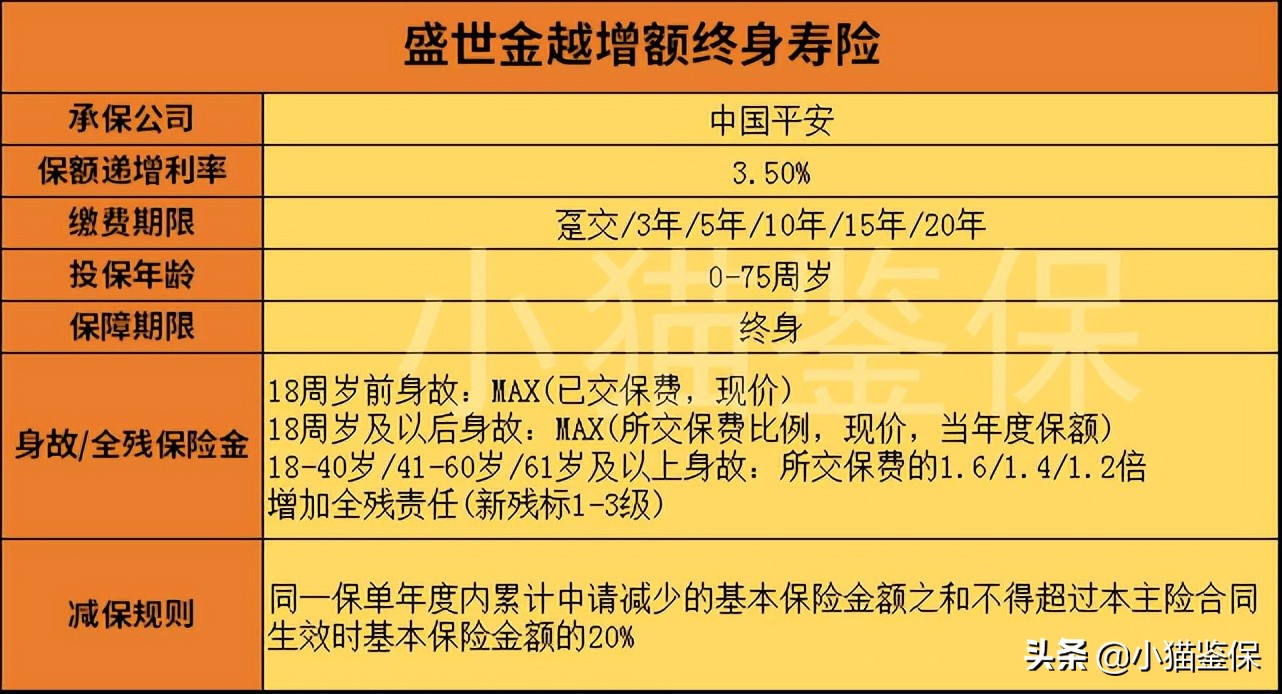 平安盛世金越真实收益,平安盛世金越能退吗