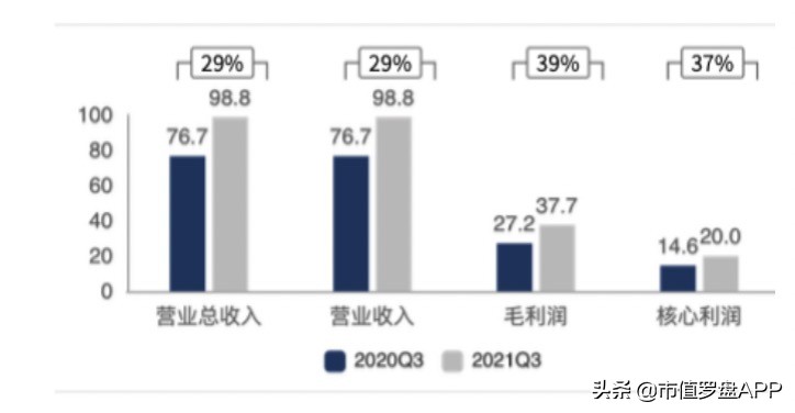 市值创新高,市值突破万亿再创新高
