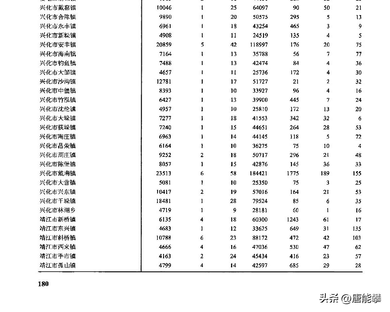 泰州兴化未来五年城市发展,江苏省泰州市兴化市各乡镇分布图