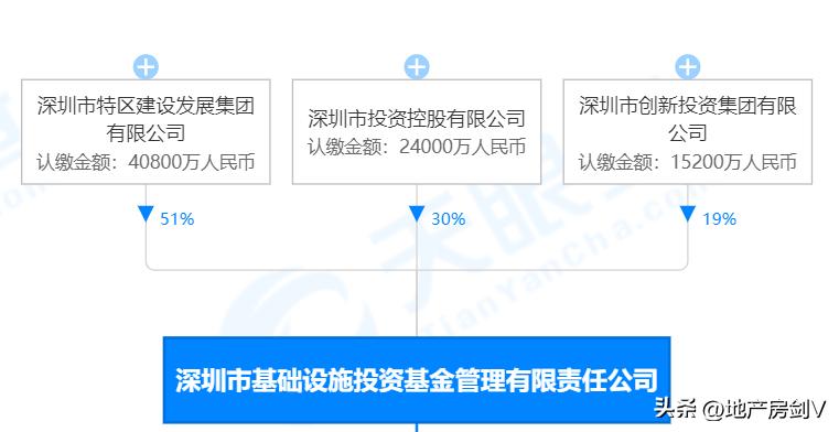 华南城出售股权,西安华南城五金机电转让