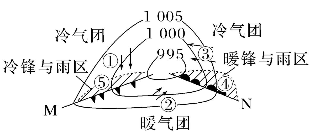2023高考新课程卷10题地理解析,2023高考地理必背知识点电子版