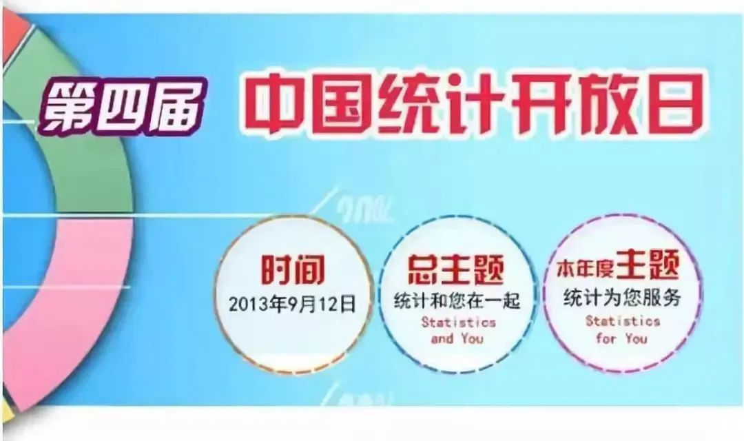 叮~一年一度的统计开放日，关于它你知道多少？