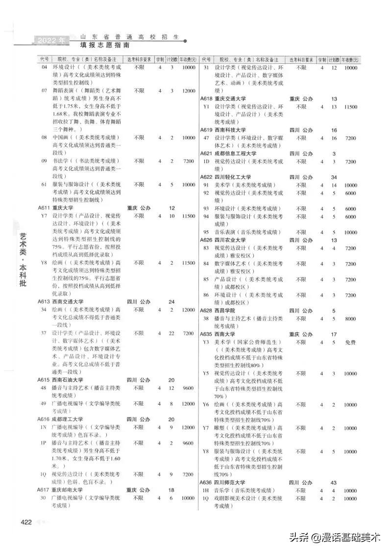 2023年美术高考政策山东,2022年山东美术联考合格分数线