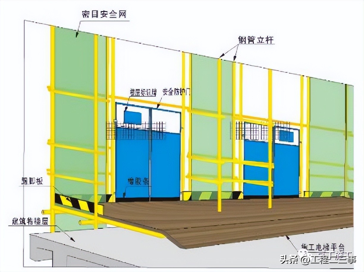 施工机械设备安全知识培训,施工机械安全防护专项施工方案