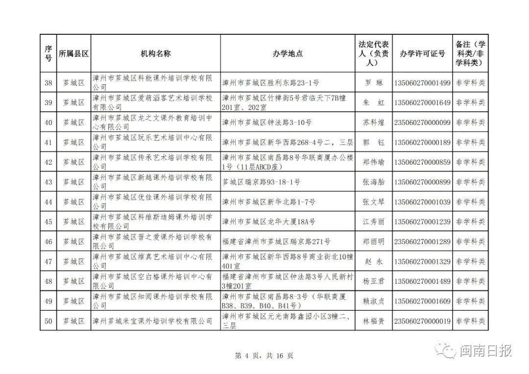 漳州市私人培训机构,漳州市线下培训机构