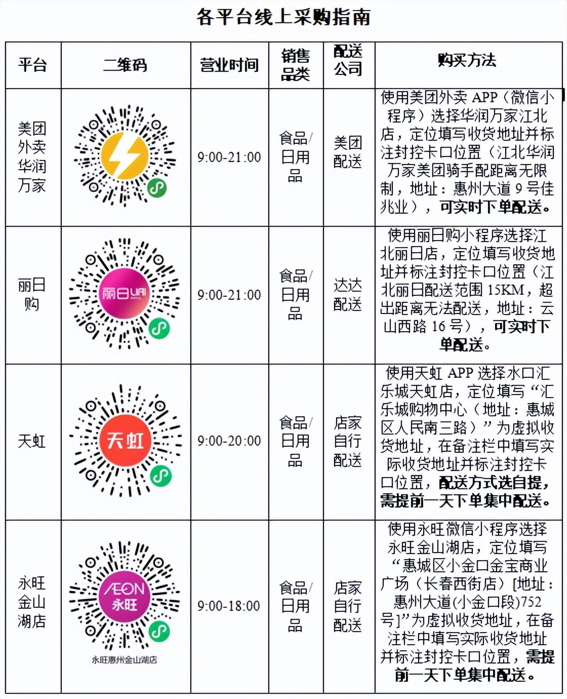 灏忛噾鍙ｉ珮椋庨櫓鍦板尯鎬庝箞涔拌彍,灏忛噾鍙ｉ珮椋庨櫓鍖烘湁鐗╄祫棰嗗悧