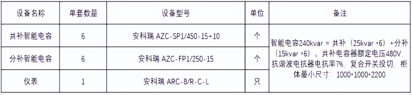 AZC低压智能电力电容器在扬州某小区居民配电中的应用