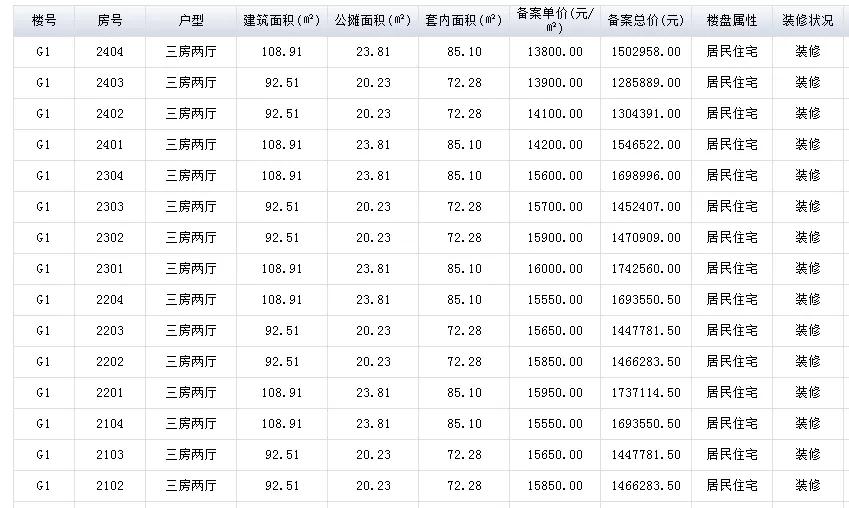 倒计时！合肥第三轮土拍大战即将打响！主城21宗涉宅用地开拍