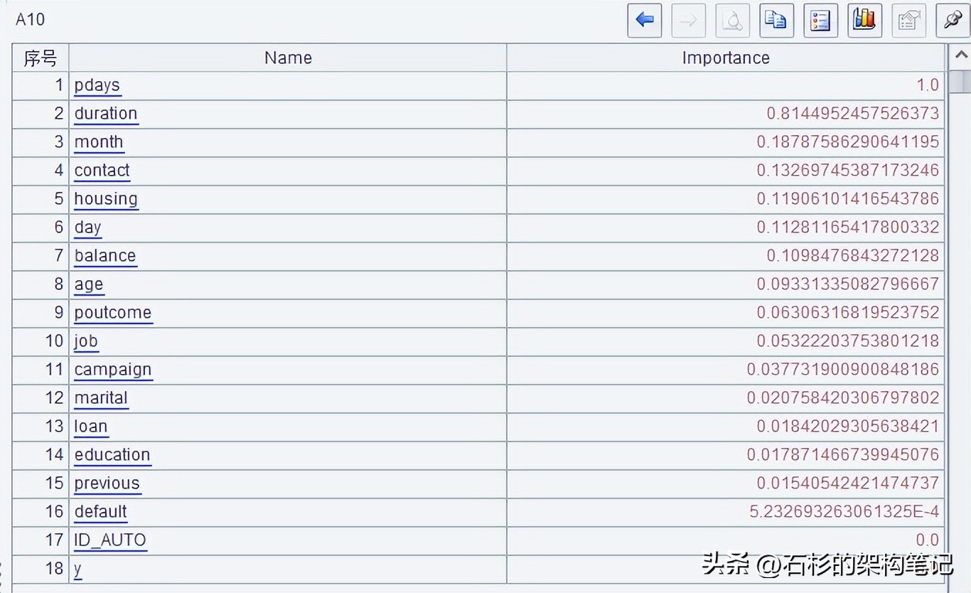 搞ai要学会c语言吗,搞ai需要什么专业