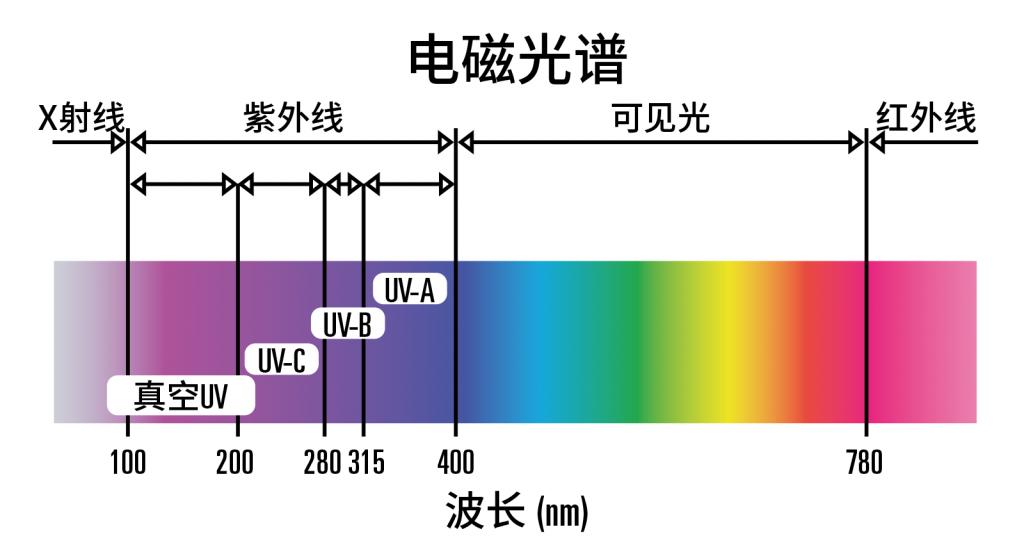 农村房盖琉璃瓦好还是树脂瓦好,农村造房子铺瓷砖出质量问题