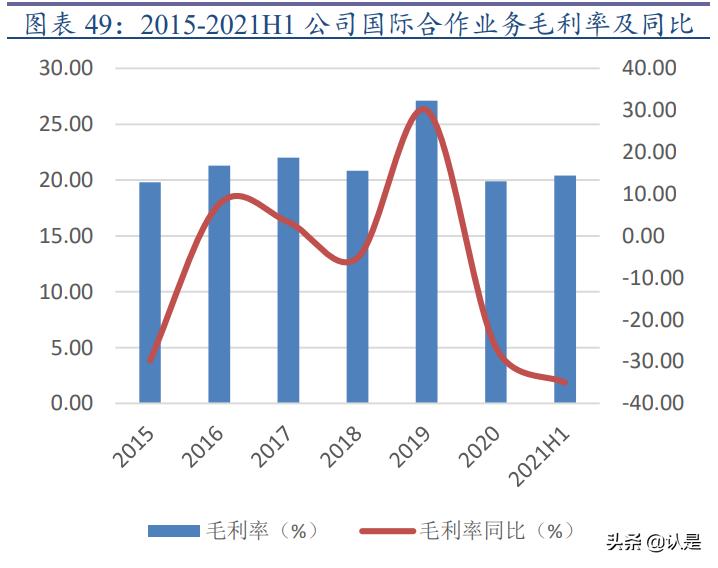 航发控制研究报告:航空发动机控制系统龙头,行业高景气