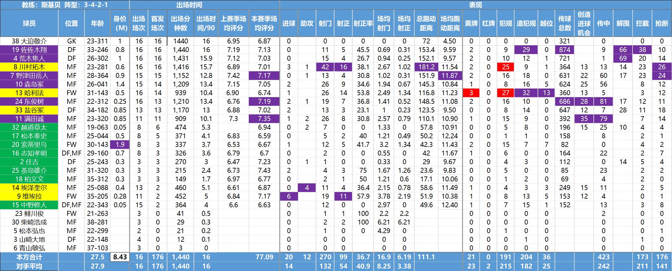 日职联数据,日职联球队最新资料