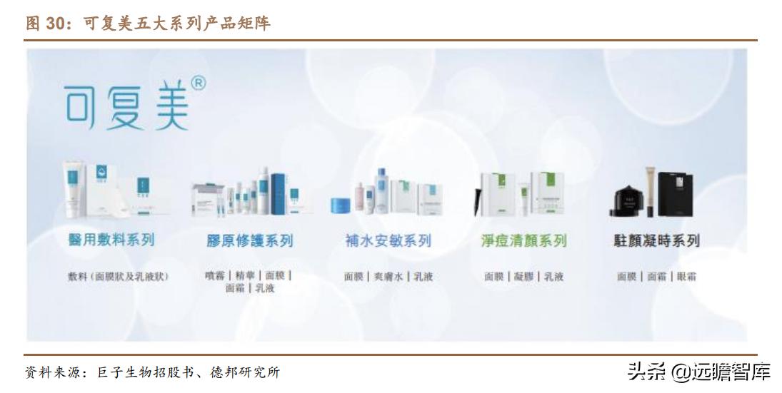 胶原巨子生物,巨子生物胶原蛋白更小分子量