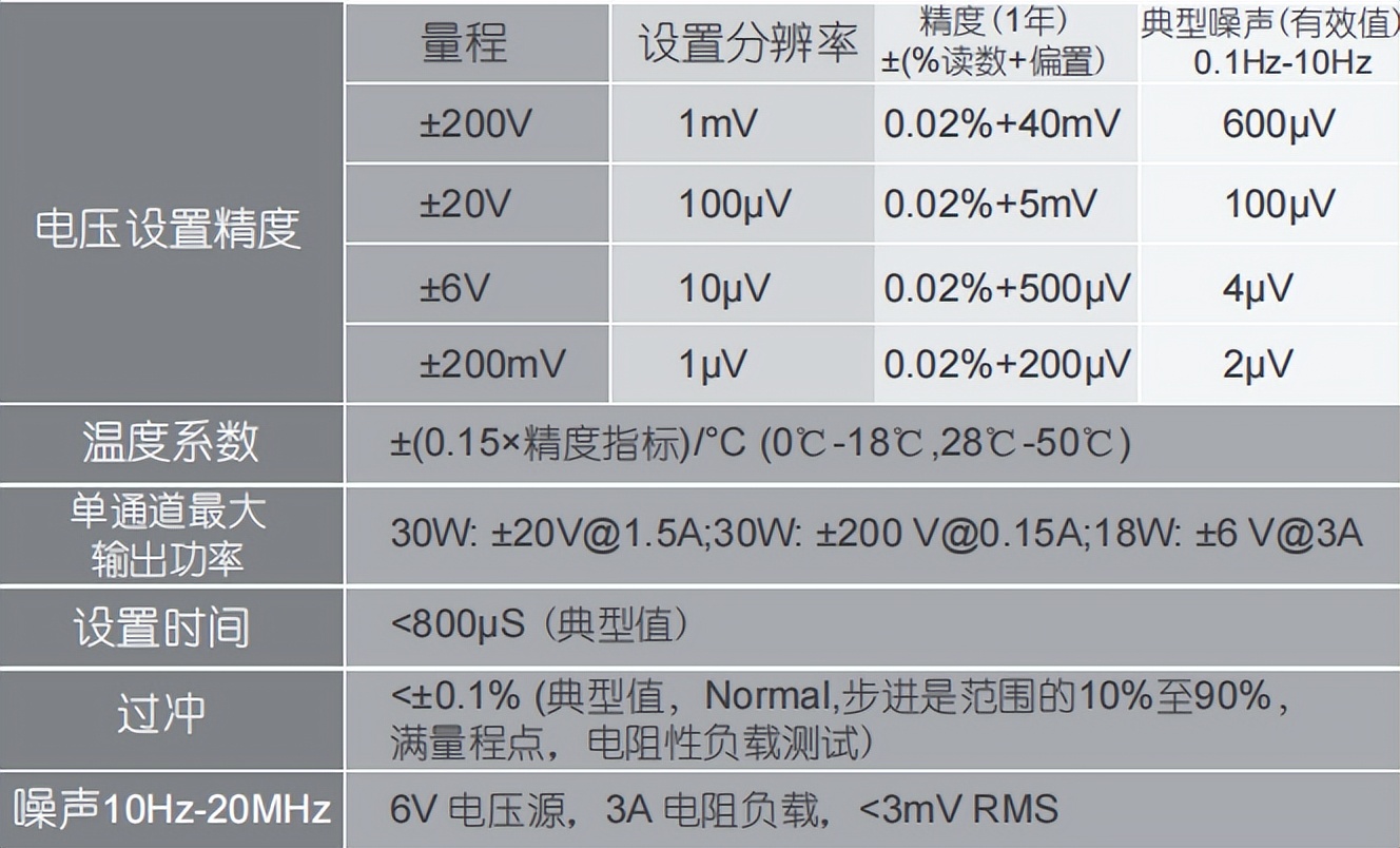 源表（SourceMeasureUnit）