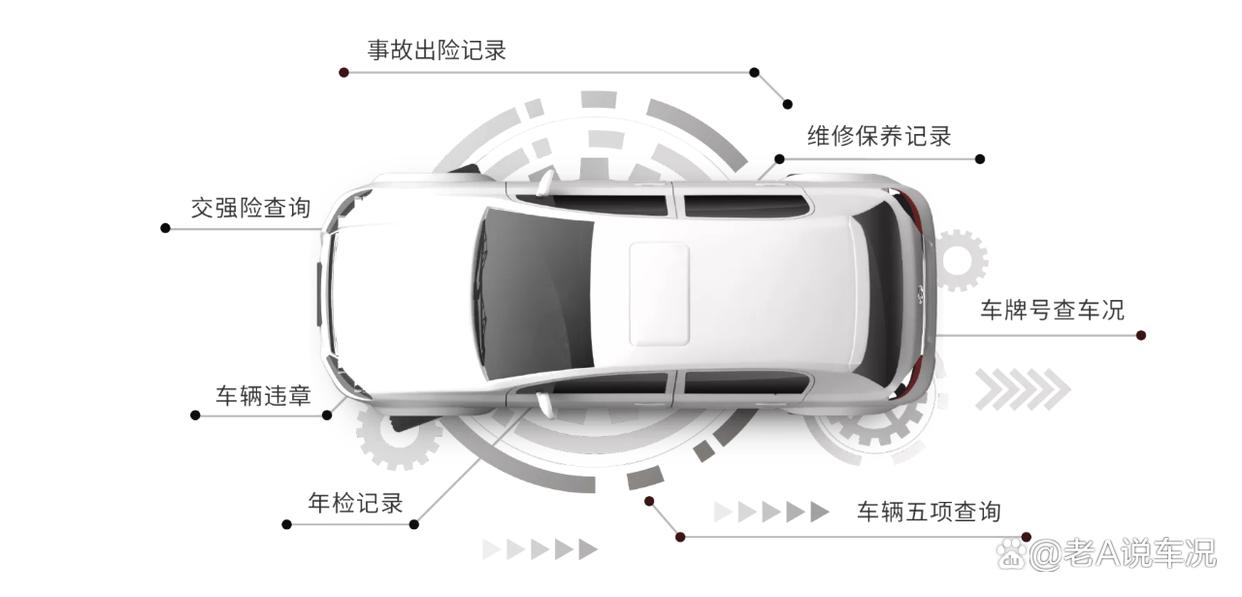 车况检测报告在哪做,车况检查查哪些