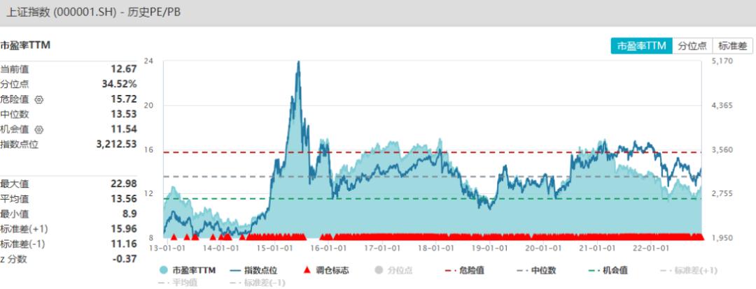 大资金步伐,大资金怎么买单