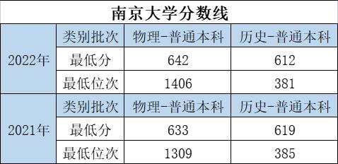 大学的特色专业和重点专业哪个好,优势大学推荐专业有哪些