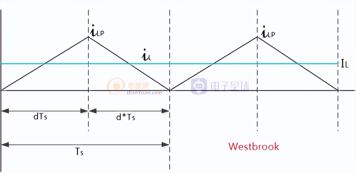 基于MCHP16bitdspic33系列全数字控制同步Buck入门（上）