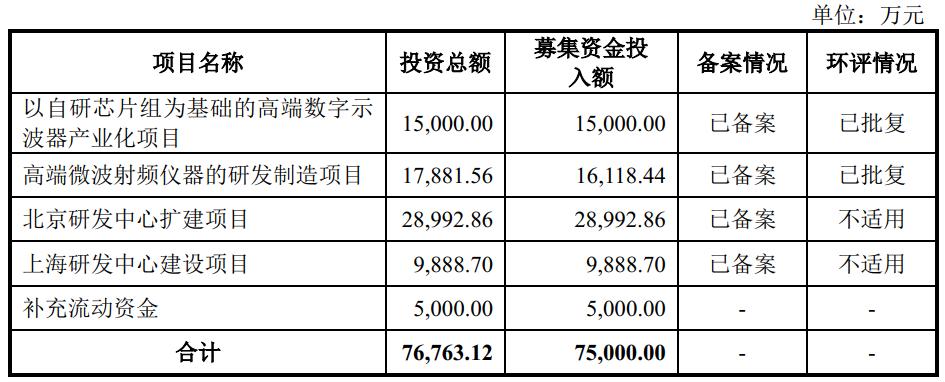 沙弥新股远航精申购解析,沙弥新股申购解析兴通股份