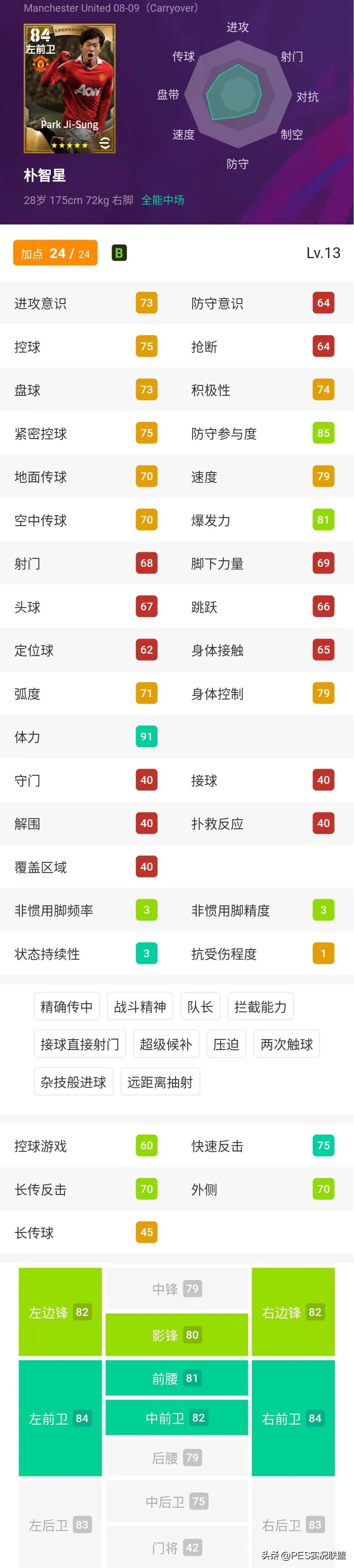 实况足球大更后传奇最高评分,实况足球大更之后为什么没有升黑