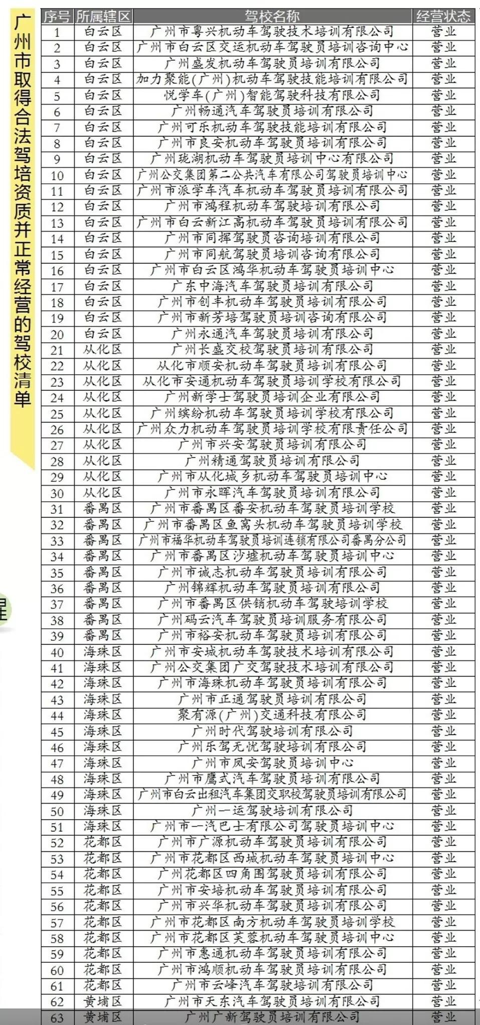 广州学车哪个靠谱,广州学车哪个学校好