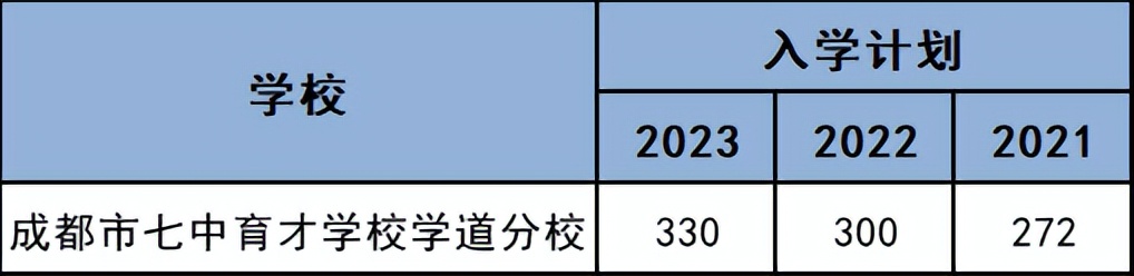 小学5+4学制是什么意思,成都5+4学制取消了吗