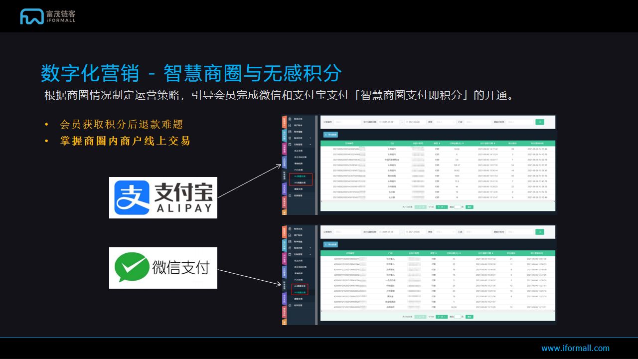 商场会员获客方案购物中心会员引流方案