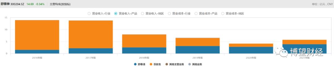抗新冠奇药“千金藤素”真假背后，谁在炒作，谁在“割韭菜”？