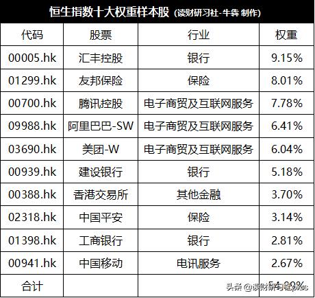 恒指跌近3%,恒指破位下跌的股票