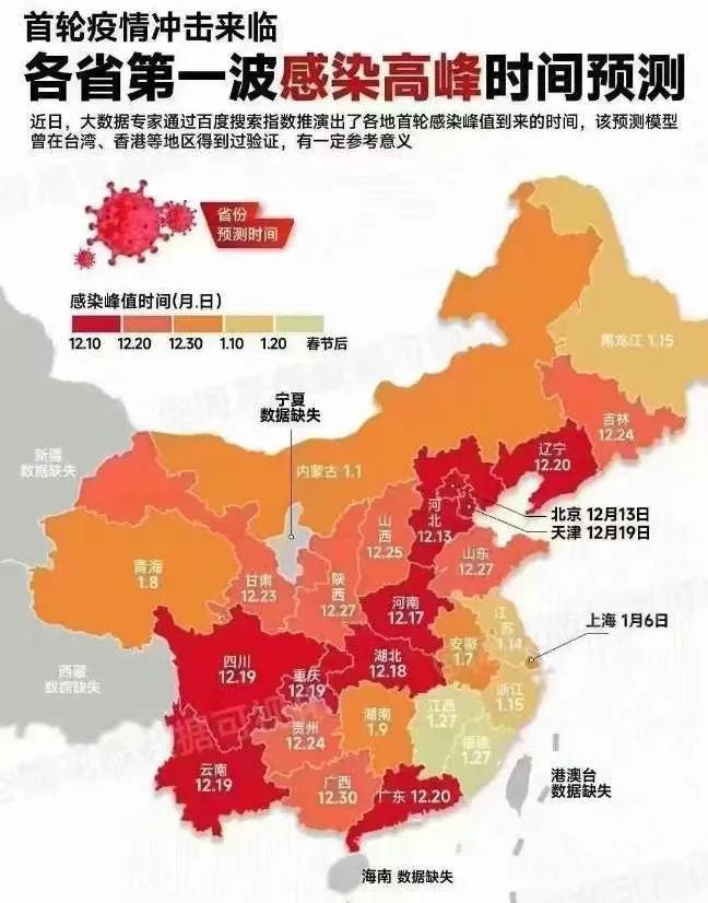 全国各地最新疫情感染高峰进度,疫情放开后有几波疫情高峰